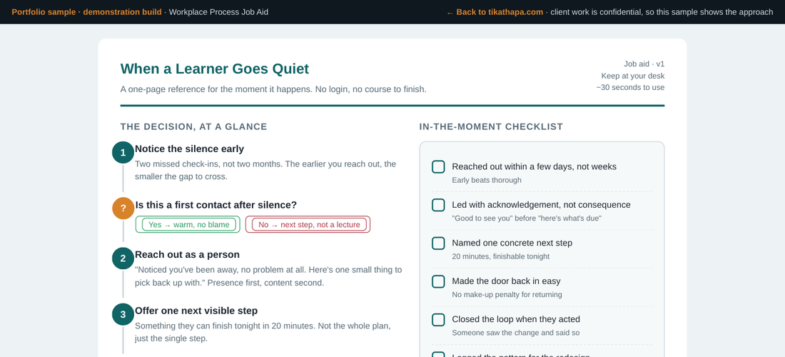Screenshot of the job aid: a two-column reference titled When a Learner Goes Quiet, with a numbered decision flow on the left and a six-item in-the-moment checklist on the right.